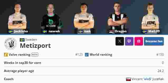 LEC媒体评选冬季赛常规赛最佳阵容：VIT上中入选，Bo未被选上