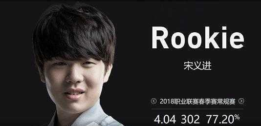 的窗口期
