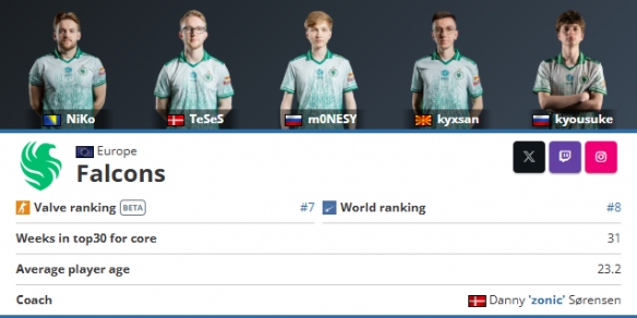 英雄联盟MSI季中赛各队伍首发名单，都是老熟人见面